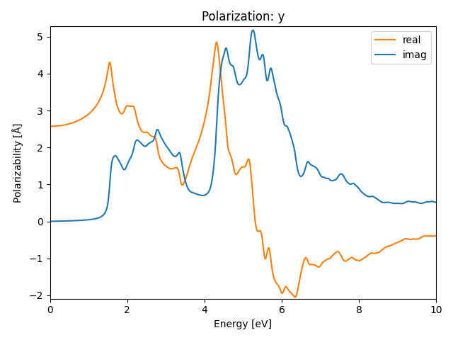 AB/2AuSe/1/rpa-pol-y.png