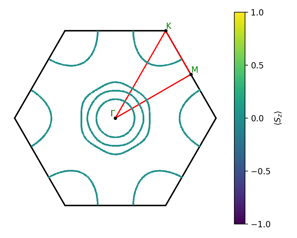 AB/2AuSe/4/fermi_surface.png