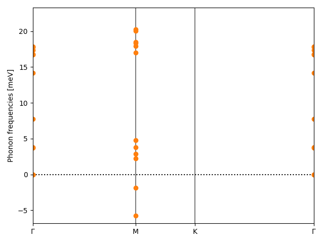 AB/2AuSe/4/phonon_bs.png