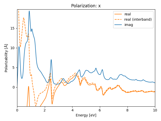 AB/2AuSe/4/rpa-pol-x.png