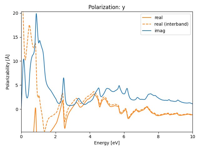 AB/2AuSe/4/rpa-pol-y.png