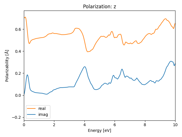 AB/2AuSe/4/rpa-pol-z.png