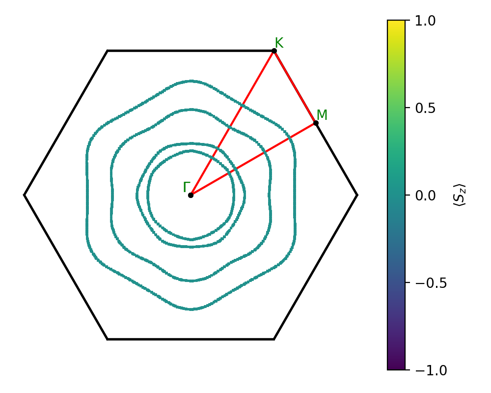 AB/2AuSe/5/fermi_surface.png