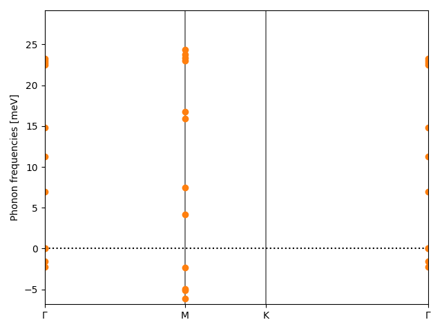 AB/2AuSe/5/phonon_bs.png