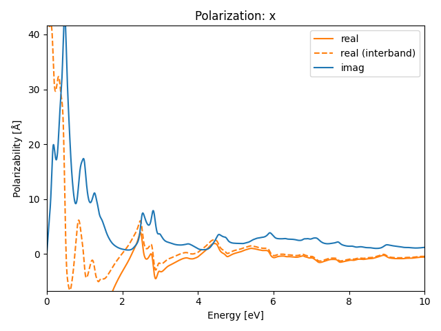 AB/2AuSe/5/rpa-pol-x.png