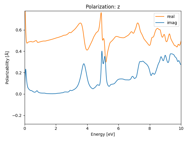 AB/2AuSe/5/rpa-pol-z.png