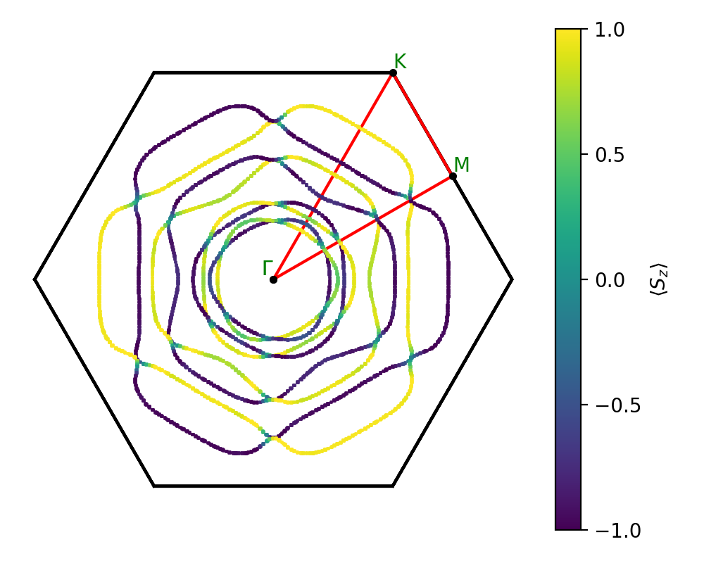 AB/2AuSe/6/fermi_surface.png