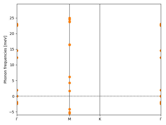 AB/2AuSe/6/phonon_bs.png