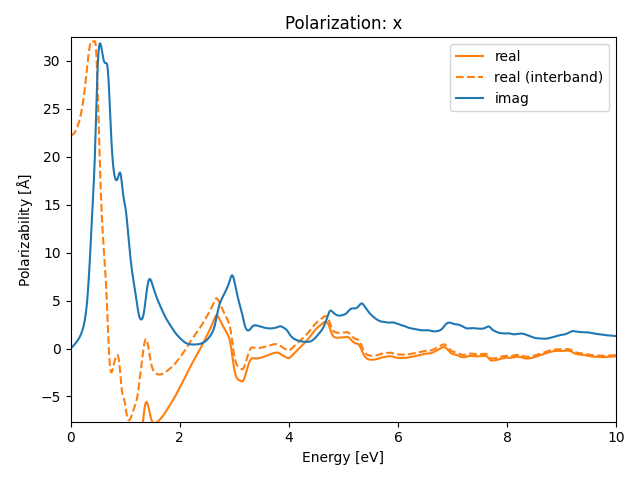 AB/2AuSe/6/rpa-pol-x.png