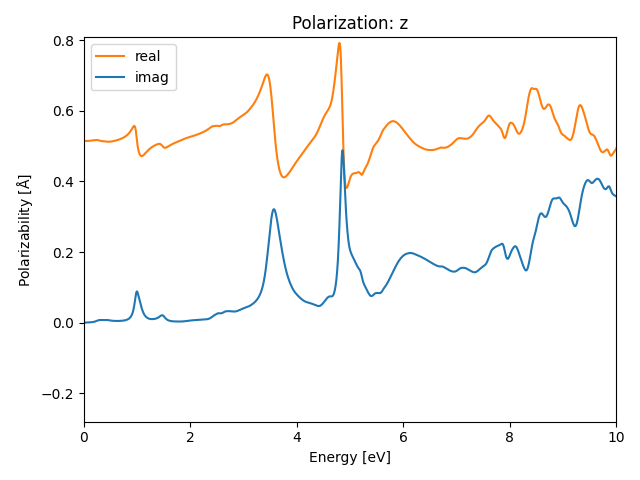 AB/2AuSe/6/rpa-pol-z.png