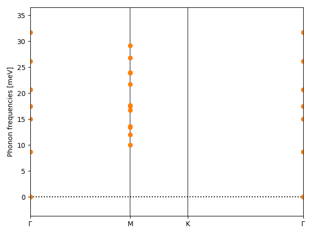 AB/2BrZr/1/phonon_bs.png