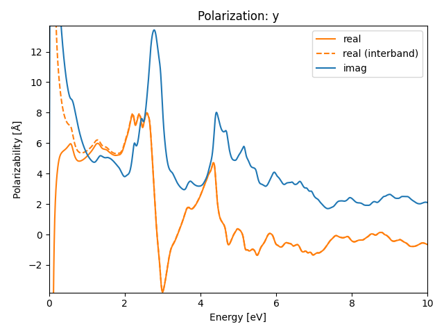 AB/2BrZr/1/rpa-pol-y.png