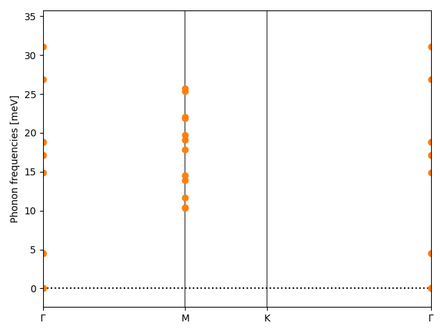 AB/2BrZr/2/phonon_bs.png