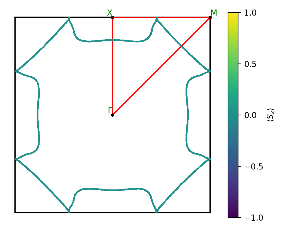 AB/2BrZr/3/fermi_surface.png