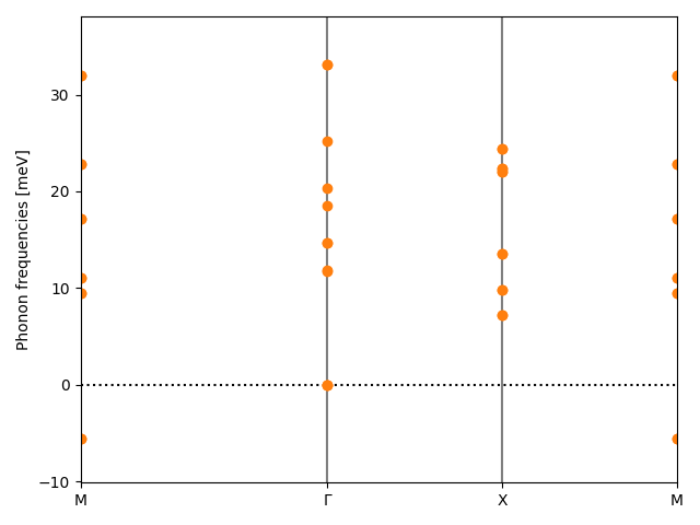 AB/2BrZr/3/phonon_bs.png