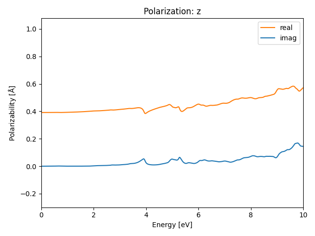 AB/2BrZr/3/rpa-pol-z.png