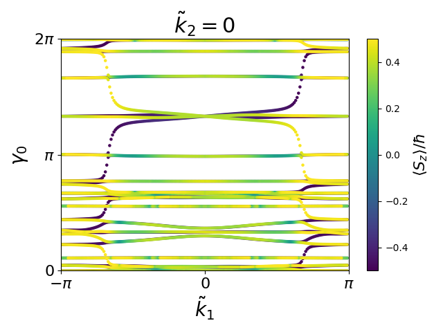 AB/2BrZr/4/berry-phases0.png