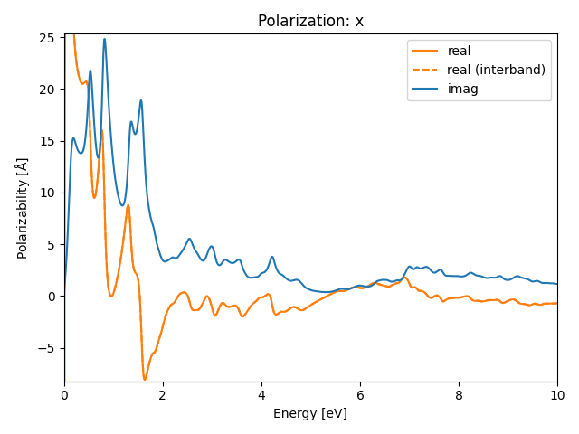 AB/2BrZr/4/rpa-pol-x.png