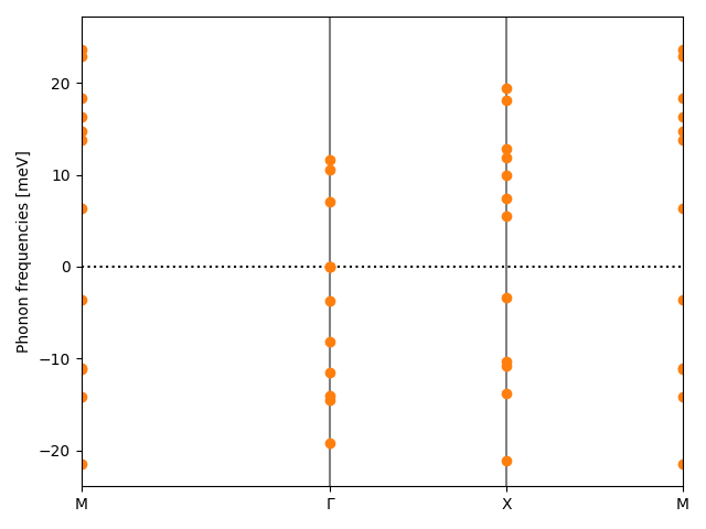 AB/2ClGa/1/phonon_bs.png