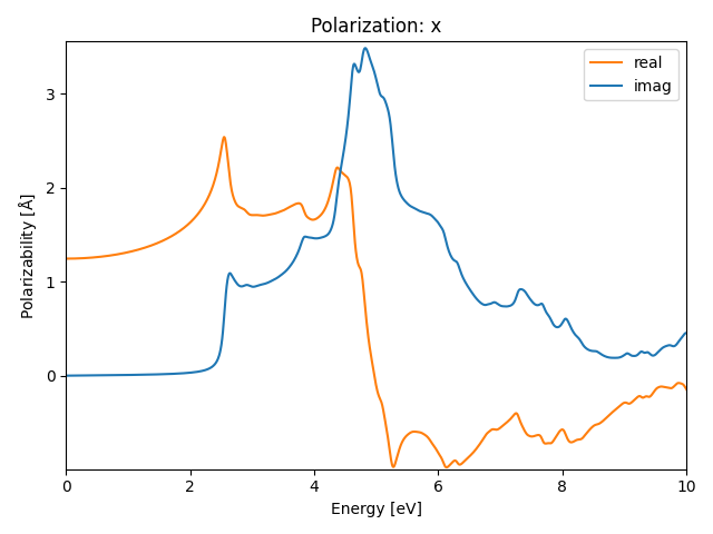 AB/2ClGa/1/rpa-pol-x.png