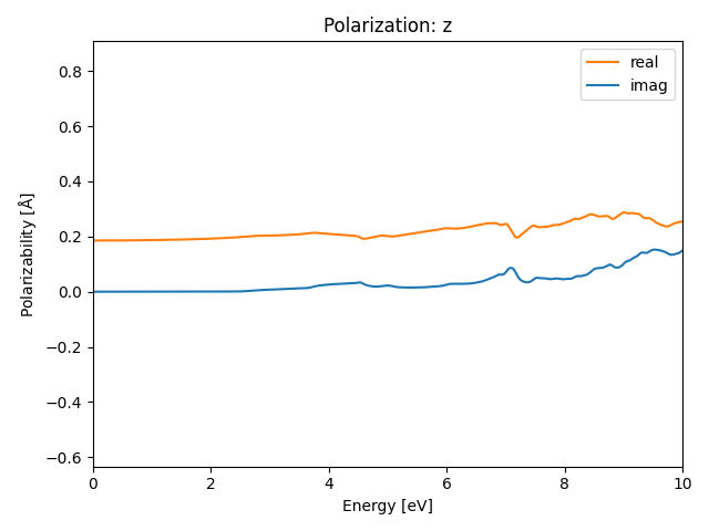 AB/2ClGa/1/rpa-pol-z.png