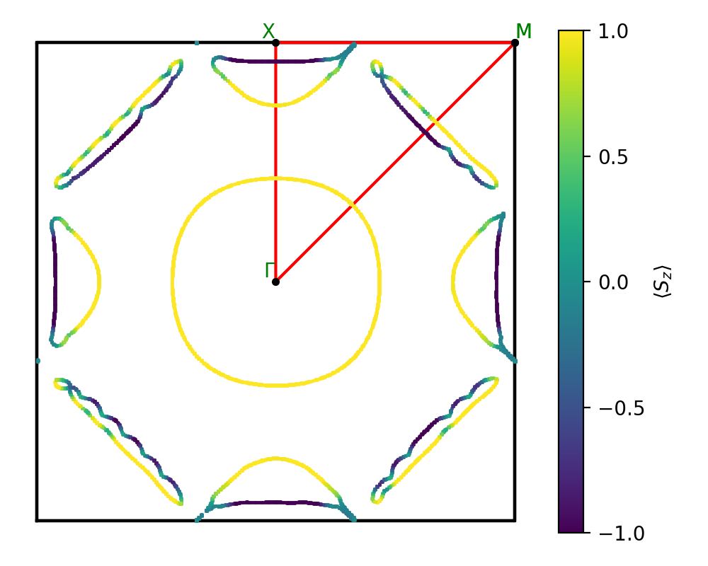 AB/2ClMn/2/fermi_surface.png