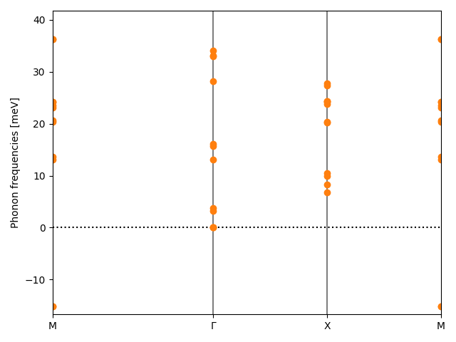 AB/2ClMn/2/phonon_bs.png