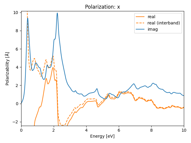 AB/2ClMn/2/rpa-pol-x.png