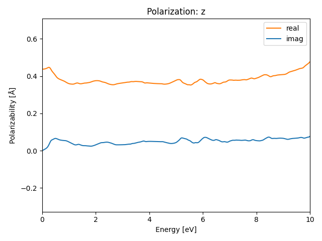 AB/2ClMn/2/rpa-pol-z.png