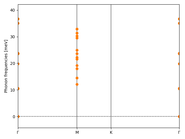 AB/2ClZr/1/phonon_bs.png