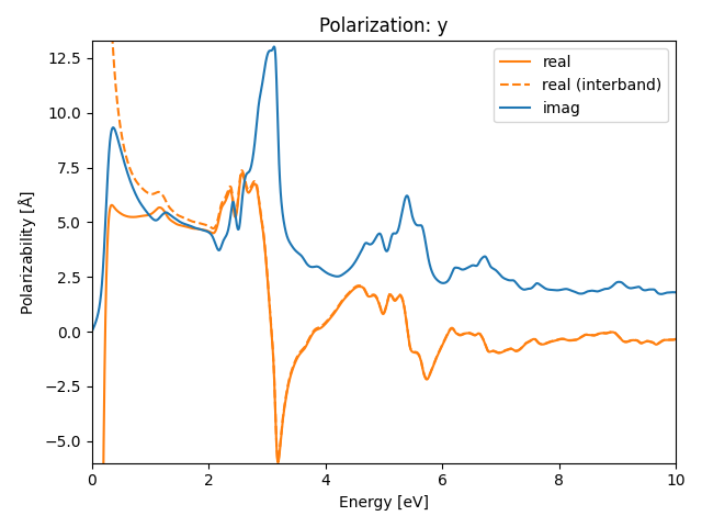 AB/2ClZr/1/rpa-pol-y.png