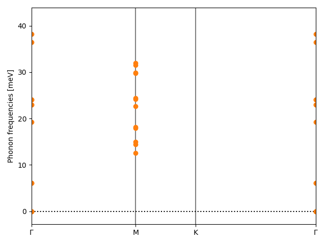 AB/2ClZr/2/phonon_bs.png