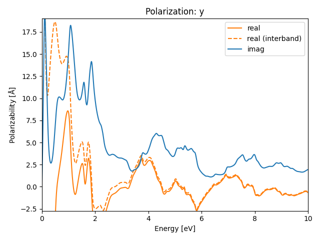 AB/2ClZr/2/rpa-pol-y.png