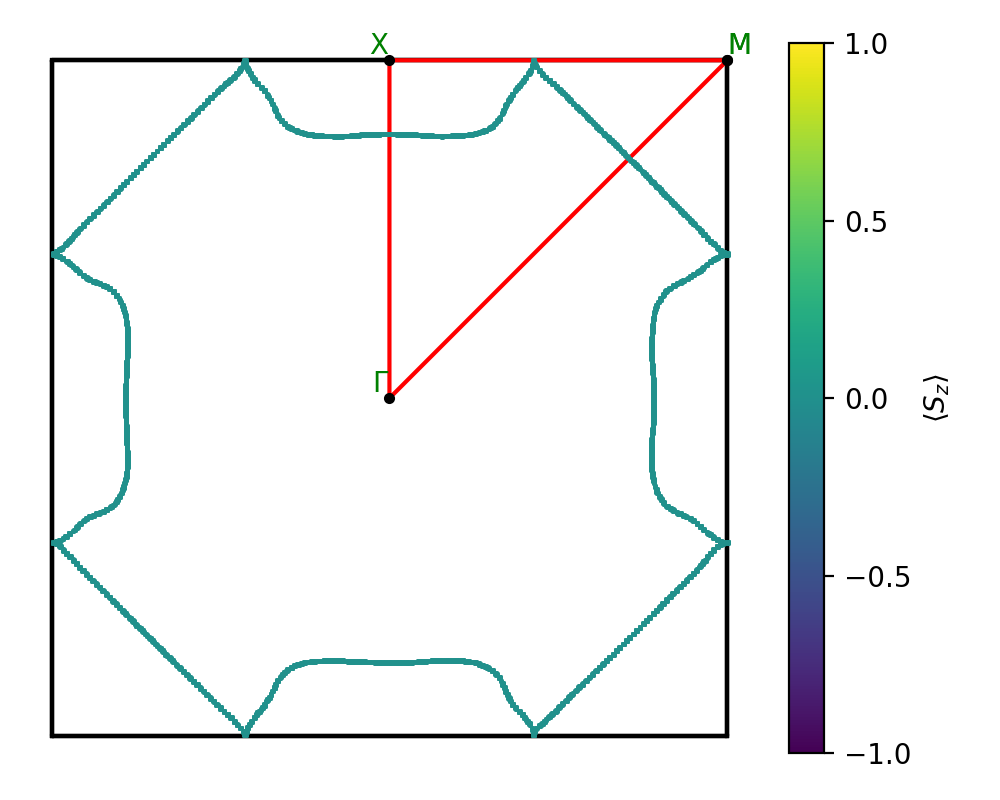 AB/2ClZr/3/fermi_surface.png