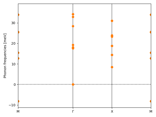 AB/2ClZr/3/phonon_bs.png