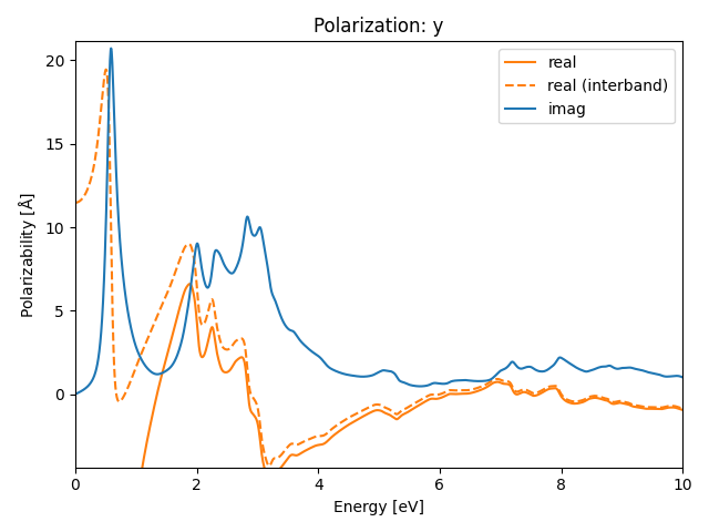 AB/2ClZr/3/rpa-pol-y.png