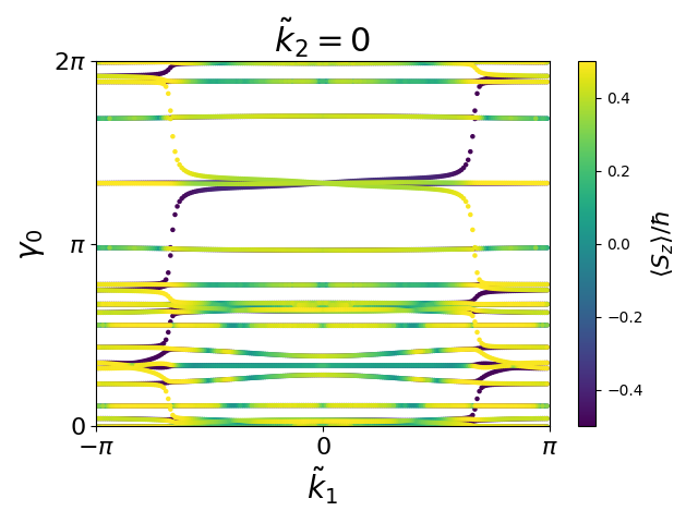 AB/2ClZr/4/berry-phases0.png