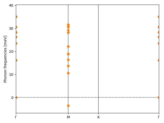 AB/2ClZr/4/phonon_bs.png