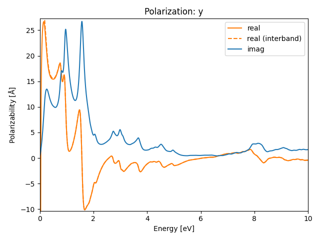 AB/2ClZr/4/rpa-pol-y.png