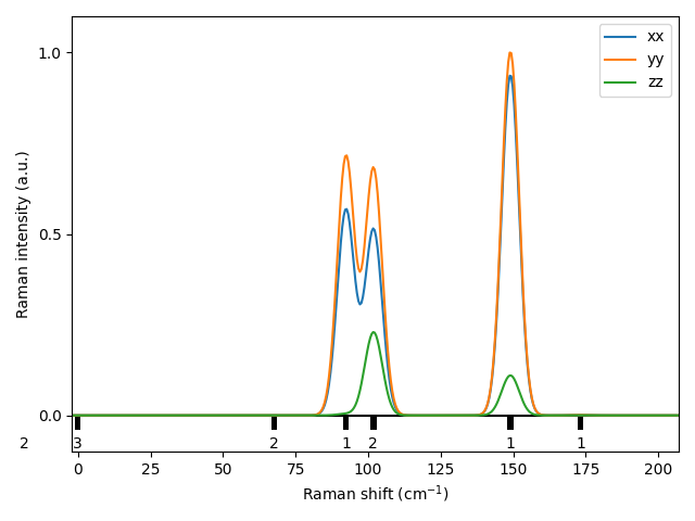 AB/2CuI/1/Raman.png