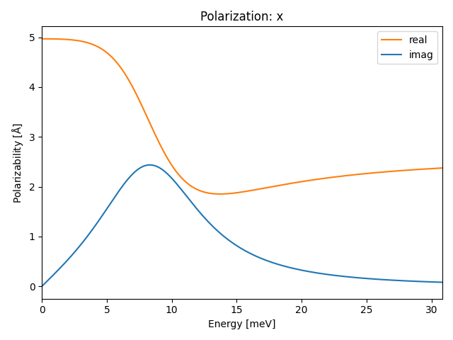 AB/2CuI/1/ir-pol-x.png