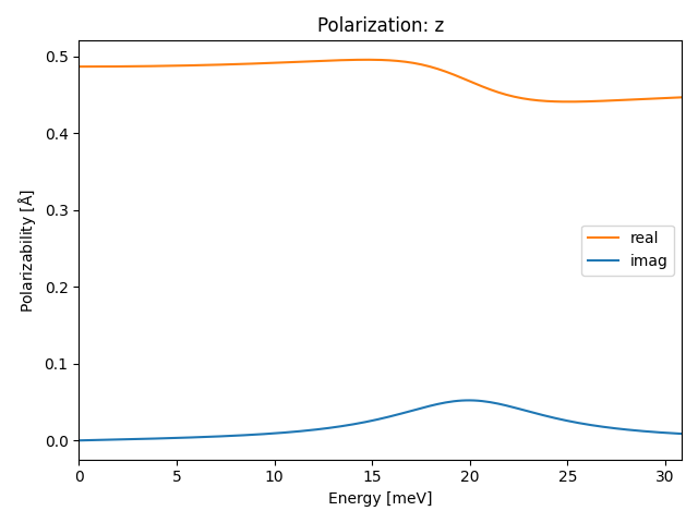 AB/2CuI/1/ir-pol-z.png