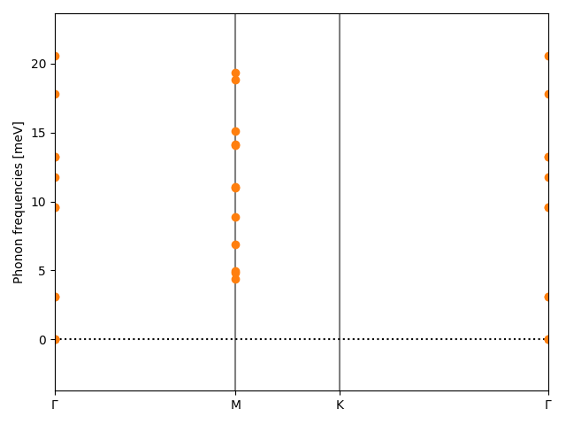 AB/2CuI/1/phonon_bs.png