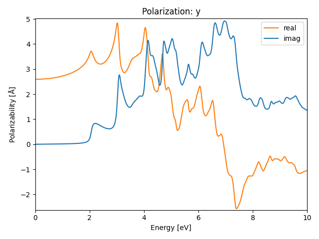 AB/2CuI/1/rpa-pol-y.png