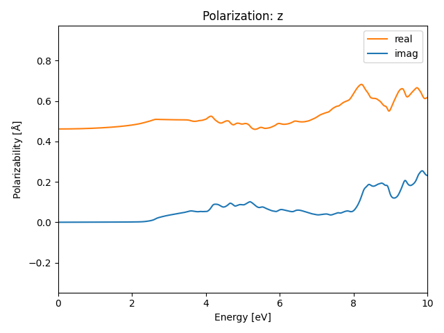 AB/2CuI/1/rpa-pol-z.png