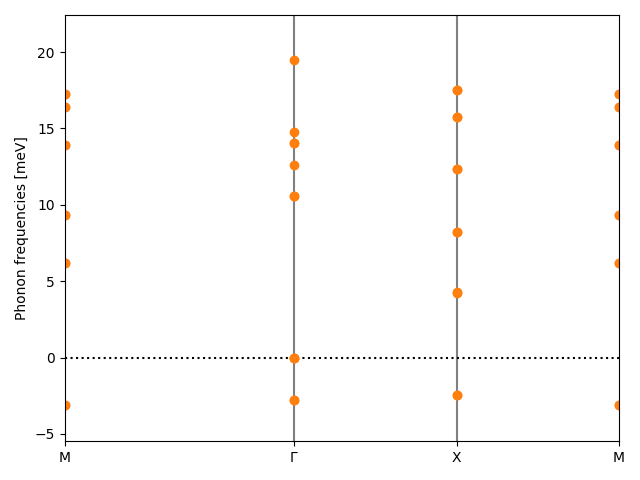 AB/2CuI/2/phonon_bs.png