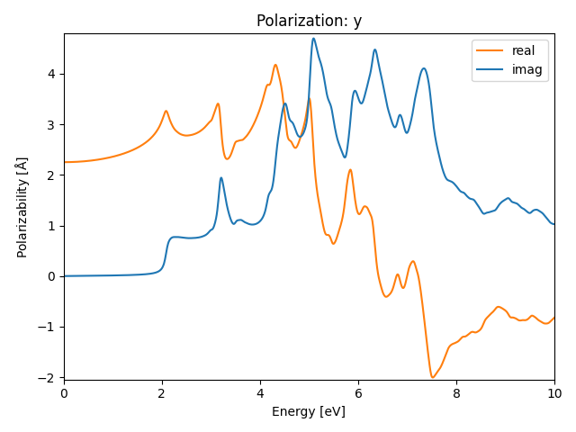 AB/2CuI/2/rpa-pol-y.png