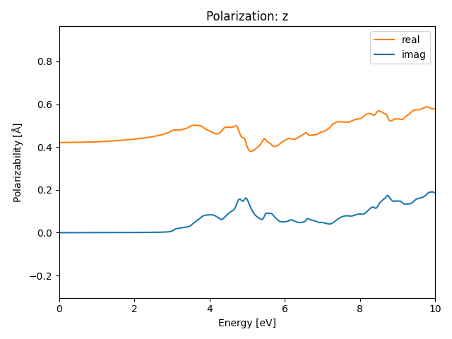 AB/2CuI/2/rpa-pol-z.png