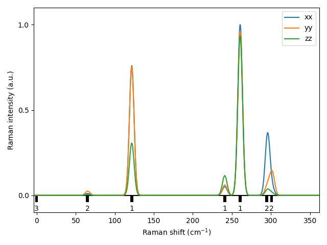 AB/2CuS/1/Raman.png