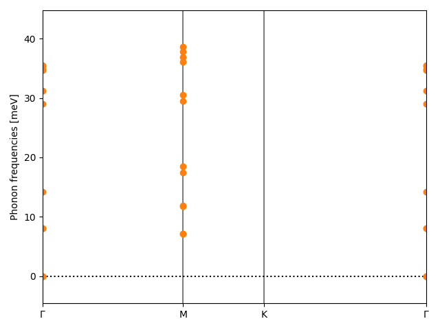 AB/2CuS/1/phonon_bs.png